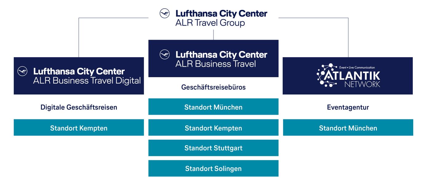 Lufthansa City Center ALR Organigramm