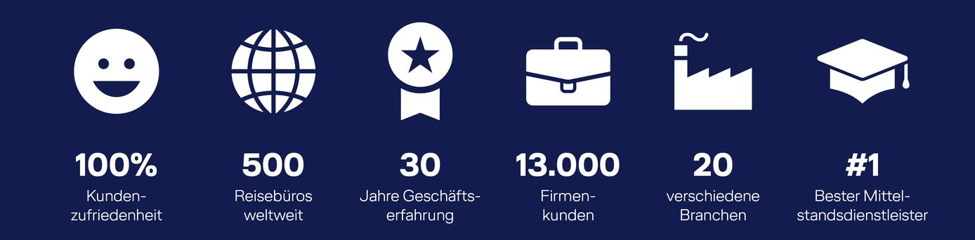 Übersicht LCC-Services